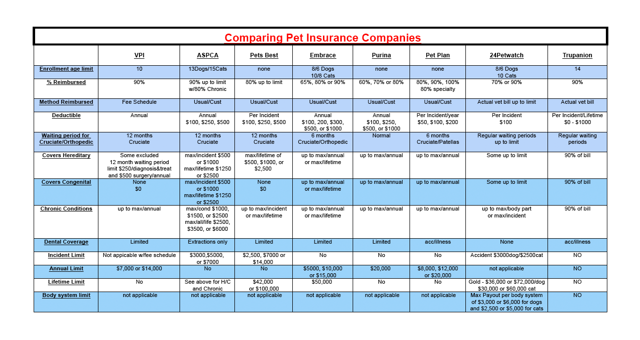 Health Insurance Companies Comparison Chart